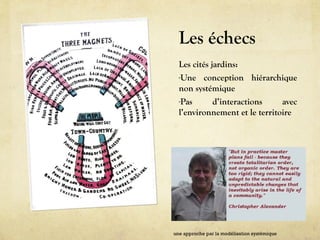 Les échecs
Les cités jardins:
-Une conception hiérarchique
non systémique
-Pas d’interactions avec
l’environnement et le territoire
une approche par la modélisation systémique
 