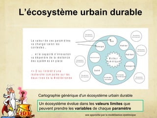 L’écosystème urbain durable
une approche par la modélisation systémique
E n e r g i e
E a u
H a b i t a t
T r a n s p o r t s
A c t i v i t é s
é c o n o m i q u e s
S a n t é
A c t i v i t é s
s o c i a l e s
A d m i n i s t r a t i o n
E c o s y s t è m e u r b a i n : p a r a n a lo g ie a v e c le c o n c e p t d ’é c o s y s t è m e n a t u r e l, u n é c o s y s t è m e c o n s t r u it p a r
l’h o m m e in t é g r a n t l’e n s e m b le d e s é lé m e n t s c o n s t it u t if s d ’u n e v ill e q u i in t e r a g is s e n t d e m a n i è r e
n a t u r e ll e , e n t r e e u x e t a v e c l e u r e n v ir o n n e m e n t , d a n s u n é t a t g l o b a l d ’é q u il ib r e q u i p e r m e t la d u r a b il it é
d e la v ill e d a n s s e s é c h a n g e s a v e c s o n e n v ir o n n e m e n t : p r é lè v e m e n t d e r e s s o u r c e s , c r é a t io n d e
r ic h e s s e e t d e b i e n - ê t r e , r e je t e t r e c y c l a g e d e d é c h e t .
L a v a le u r d e c e s p a r a m è t r e s
v a c h a n g e r s e lo n le s
c o n t e x t e s …
… e t la c a p a c it é d ’in n o v a t i o n
v a d é p e n d r e d e la r é s ilie n c e
d e s s y s t è m e s e n p la c e
= > D ’o ù l’in t é r ê t d ’u n e
r e c h e r c h e c o m p a r é e s u r l e s
d e u x r i v e s d e la M é d it e r r a n é e
H a b i t a n t
P a r a m è t r e
e n v i r o n n e n t
P a r a m è t r e
e n v i r o n n e n t
P a r a m è t r e
e n v ir o n n e n t P a r a m è t r e
e n v i r o n n e n t
P a r a m è t r e
e n v i r o n n e n t
P a r a m è t r e
e n v i r o n n e n t
M o t e u r
n u m é r iq u e
Cartographie générique d'un écosystème urbain durable
Un écosystème évolue dans les valeurs limites que
peuvent prendre les variables de chaque paramètre
 