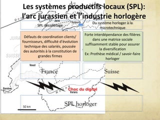 Les systèmes productifs locaux (SPL):
l’arc jurassien et l’industrie horlogère
SPL horlogerSPL horloger
FranceFrance SuisseSuisse
Choc du digital
Forte interdépendance des filières
dans une matrice sociale
suffisamment stable pour assurer
la diversification
Ex: Prothèse médical / savoir-faire
horloger
Forte interdépendance des filières
dans une matrice sociale
suffisamment stable pour assurer
la diversification
Ex: Prothèse médical / savoir-faire
horloger
Défauts de coordination clients/
fournisseurs, difficulté d’évolution
technique des salariés, poussée
des autorités à la constitution de
grandes firmes
Défauts de coordination clients/
fournisseurs, difficulté d’évolution
technique des salariés, poussée
des autorités à la constitution de
grandes firmes
Du système horloger à la
microtechnique
Du système horloger à la
microtechnique
SPL décolletageSPL décolletage
 
