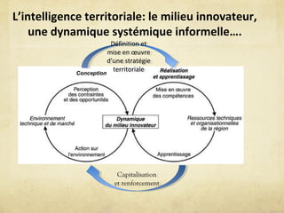 L’intelligence territoriale: le milieu innovateur,
une dynamique systémique informelle….
Conception
Définition et
mise en œuvre
d’une stratégie
territoriale
Définition et
mise en œuvre
d’une stratégie
territoriale
Capitalisation
et renforcement
Capitalisation
et renforcement
 