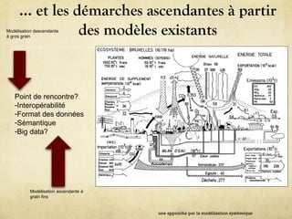 … et les démarches ascendantes à partir
des modèles existants
une approche par la modélisation systémique
Modélisation descendante
à gros grain
Modélisation ascendante à
grain fins
Point de rencontre?
-Interopérabilité
-Format des données
-Sémantique
-Big data?
 