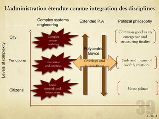 L’administration étendue comme integration des disciplines
11/17/14
Levelsofcomplexity
City
Functions
Citizens
Complex systems
engineering
Extended P.A Political philosophy
Complex
system
modeling
Interaction
and synergies
Social
networks and
interactions
Overlaps and
interactions
Overlaps and
interactions
Common good as an
emergence and
structuring finality
Ends and means of
wealth creation
Vivere politico
Polycentric
Govce
 