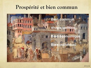 Prospérité et bien commun
17/11/14
Bien commun
Vivere politico
Bien économique
Bien individuel
 