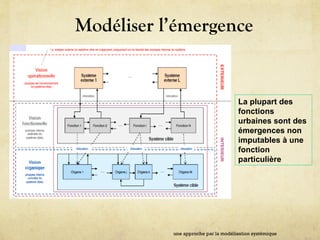 Modéliser l’émergence
une approche par la modélisation systémique
La plupart des
fonctions
urbaines sont des
émergences non
imputables à une
fonction
particulière
 