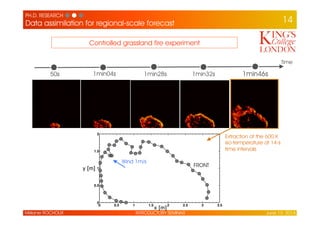 PH.D. RESEARCH ● ● ●
Data assimilation for regional-scale forecast
INTRODUCTORY SEMINAR June 13, 2014Mélanie ROCHOUX
14
Controlled grassland fire experiment
x [m]
y [m]
Extraction of the 600 K
iso-temperature at 14-s
time intervals
1min32s50s 1min46s1min04s 1min28s
Time
FRONT
Wind 1m/s
 