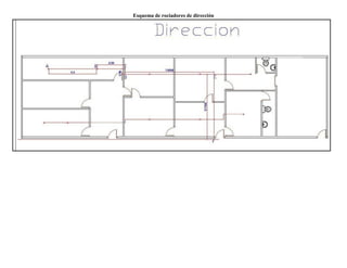 Esquema de rociadores de dirección

 