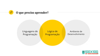 O que preciso aprender?
Lógica de
Programação
Linguagens de
Programação
Ambiente de
Desenvolvimento
13
 