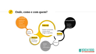 Onde, como e com quem?
Faculdade
Análise de
Sistemas,
Games,
Ciência da
Computaçã
o
Comunidades
Pyladies,
railsgirls,
marialabt
Livre
Coti
Informática,
Curso
técnico
Meetups
Encontro
com pessoas
do mercado
Internet
Canais no Youtube,
cursos online,
artigos e apostilas.
Palestras
oficinas
Eventos
14
 