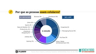 Por que as pessoas usam celulares?
5
 