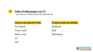 Desenvolvedor(a) Web
Full Stack
Front-end
Back-end
UI
UX
Falta Profissionais em TI
Programador(a) Mobile
Android
IOS
Windows
9
Faixa Salarial: De R$3.500,00 Até R$10.000,00
 