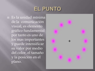    Es la unidad mínima
    de la comunicación
    visual, es elemento
    gráfico fundamental
    por tanto es uno de
    los mas importantes
    y puede intensificar
    su valor por medio
    del color, el tamaño
    y la posición en el
    plano.
 