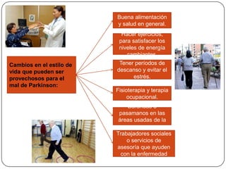 Buena alimentación
                          y salud en general.
                            Hacer ejercicios,
                           para satisfacer los
                           niveles de energía
                              cambiantes.
Cambios en el estilo de    Tener períodos de
vida que pueden ser       descanso y evitar el
provechosos para el             estrés.
mal de Parkinson:
                          Fisioterapia y terapia
                               ocupacional.
                              Barandas o
                           pasamanos en las
                           áreas usadas de la
                                  casa
                          Trabajadores sociales
                              o servicios de
                          asesoría que ayuden
                            con la enfermedad
 