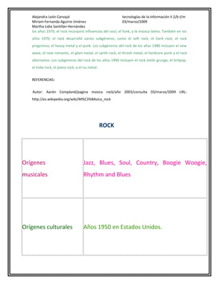 Alejandra León Carvajal
tecnologías de la información II 2/b t/m
Miriam Fernanda Aguirre Jiménez
03/marzo/2009
Martha Lidia Santillán Hernández
los años 1970, el rock incorporó influencias del soul, el funk, y la música latina. También en los
años 1970, el rock desarrolló varios subgéneros, como el soft rock, el hard rock, el rock
progresivo, el heavy metal y el punk. Los subgéneros del rock de los años 1980 incluyen el new
wave, el new romantic, el glam metal, el synth-rock, el thrash metal, el hardcore punk y el rock
alternativo. Los subgéneros del rock de los años 1990 incluyen el rock estilo grunge, el britpop,
el indie rock, el piano rock, o el nu metal.
REFERENCIAS:
i

Autor: Aarón Compland/pagina música rock/año 2003/consulta 03/marzo/2009 URL:

http://es.wikipedia.org/wiki/M%C3%BAsica_rock

ROCK

Orígenes

Jazz, Blues, Soul, Country, Boogie Woogie,

musicales

Rhythm and Blues

Orígenes culturales

Años 1950 en Estados Unidos.

 