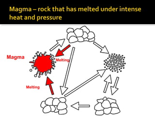 Magma             Melting




        Melting
 