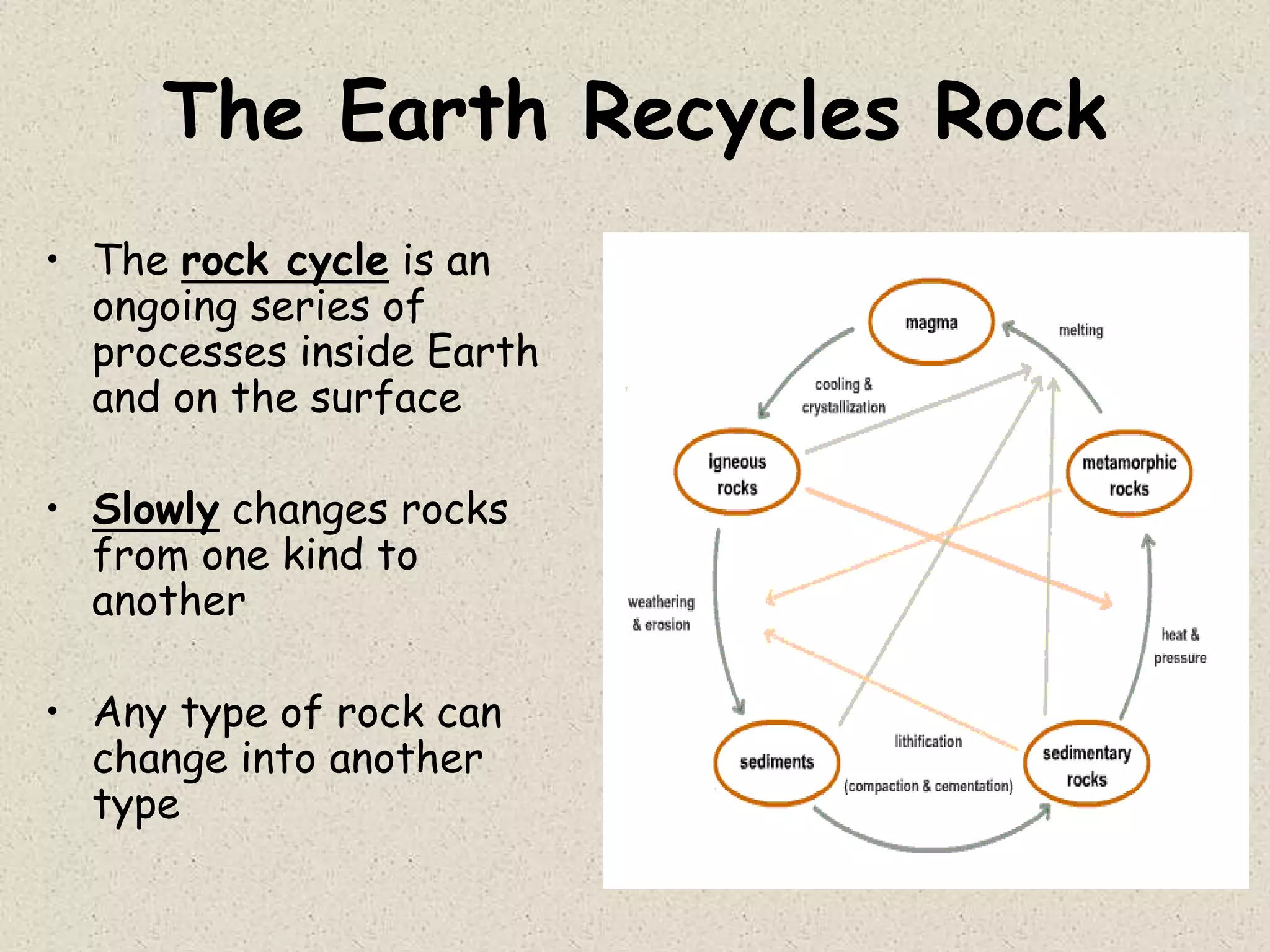 The Earth Recycles Rock
• The rock cycle is an
ongoing series of
processes inside Earth
and on the surface
• Slowly changes rocks
from one kind to
another
• Any type of rock can
change into another
type
 
