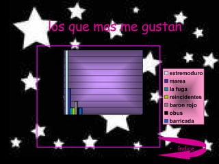 los que mas me gustan índice 