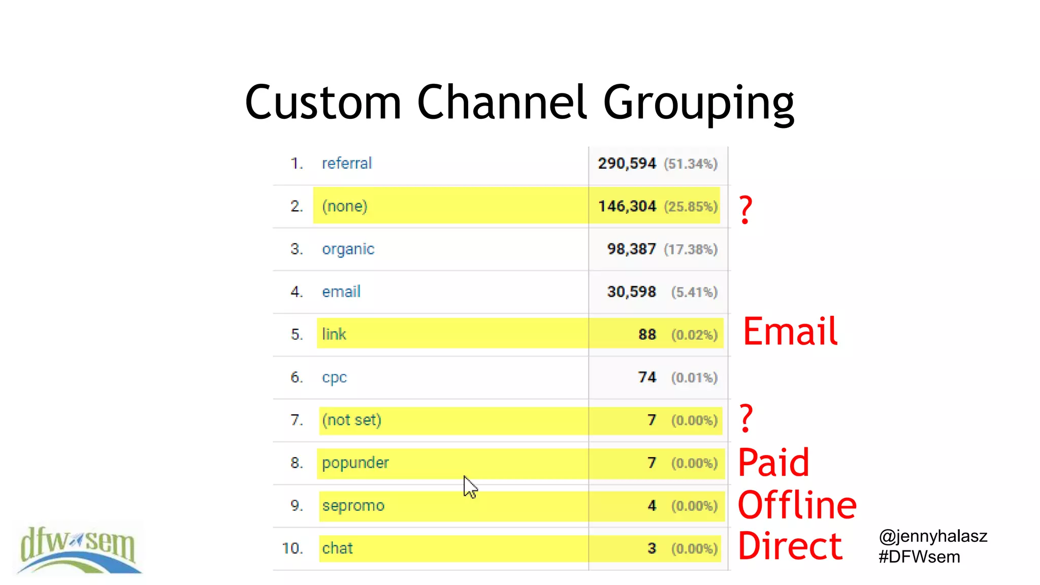 @jennyhalasz
#DFWsem
Custom Channel Grouping
?
Email
?
Paid
Offline
Direct
 