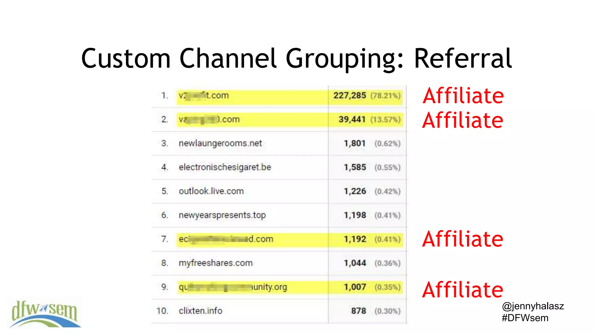@jennyhalasz
#DFWsem
Custom Channel Grouping: Referral
Affiliate
Affiliate
Affiliate
Affiliate
 