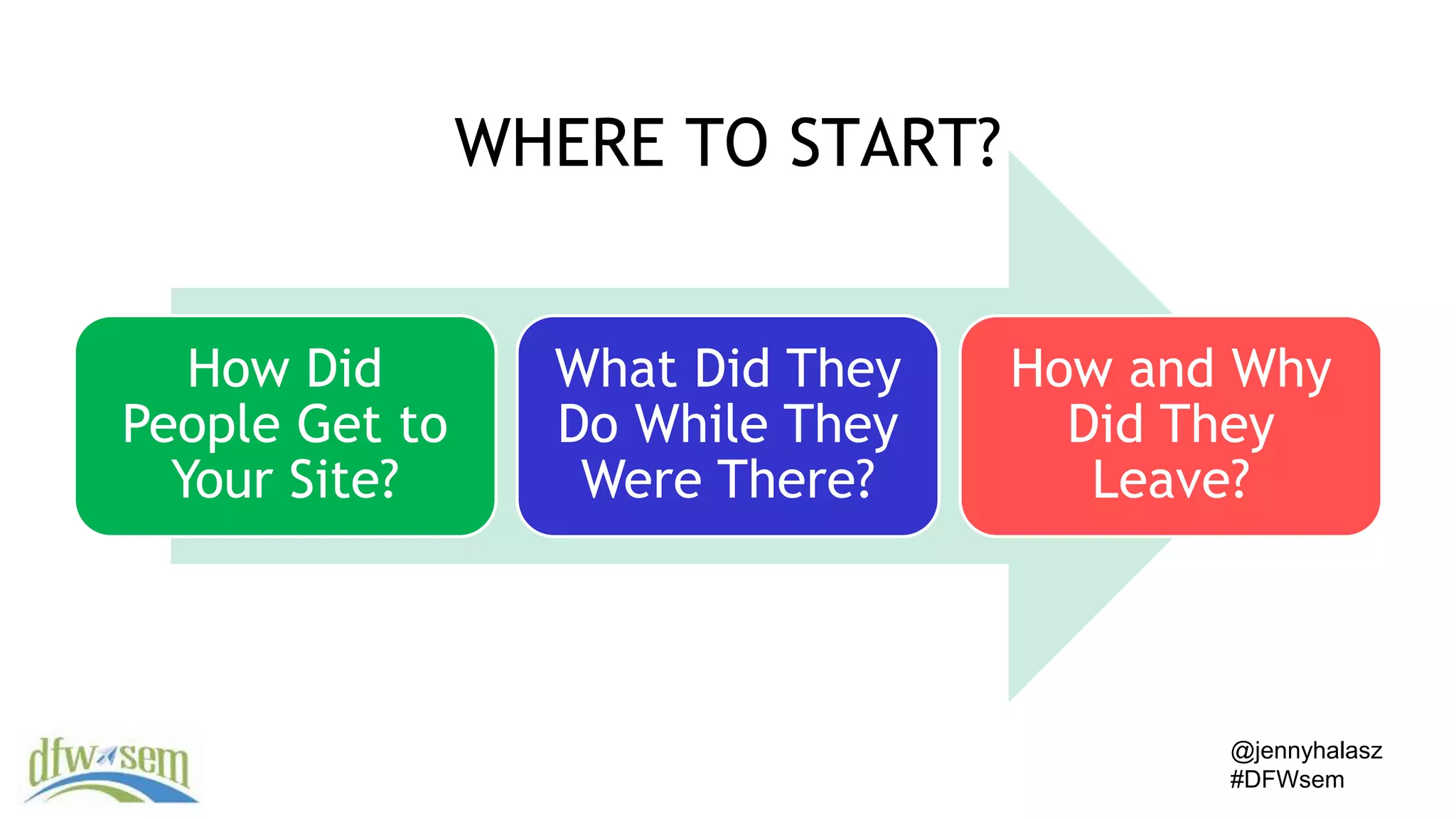 @jennyhalasz
#DFWsem
How Did
People Get to
Your Site?
What Did They
Do While They
Were There?
How and Why
Did They
Leave?
WHERE TO START?
 