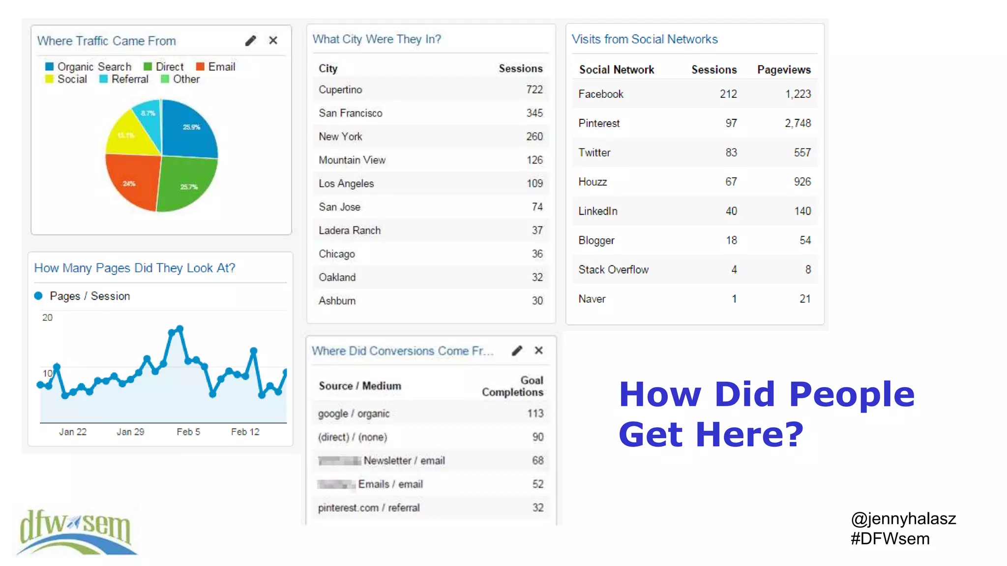 @jennyhalasz
#DFWsem
How Did People
Get Here?
 