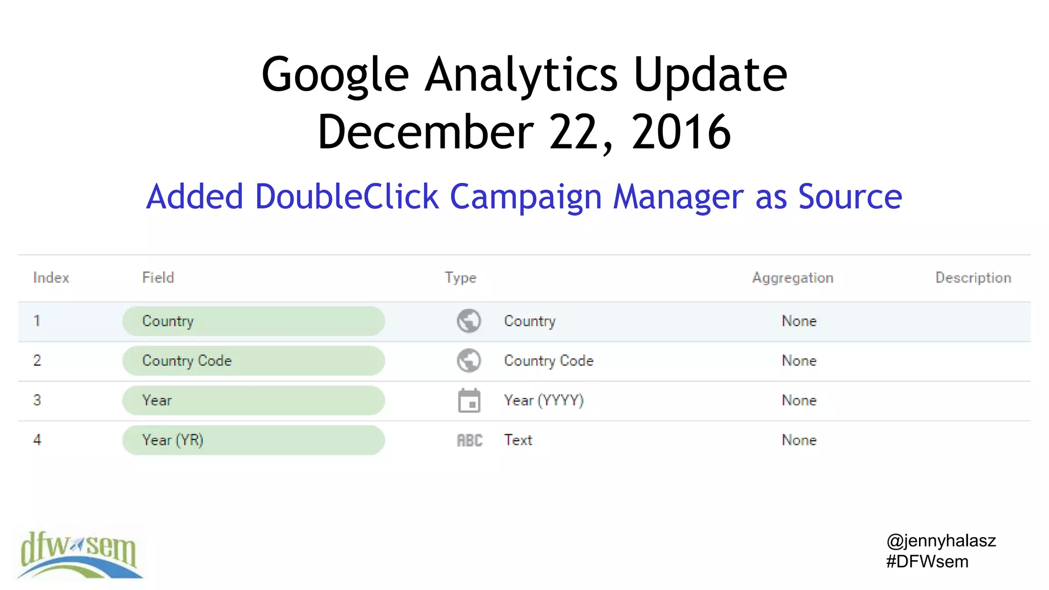 @jennyhalasz
#DFWsem
Google Analytics Update
December 22, 2016
Added DoubleClick Campaign Manager as Source
 