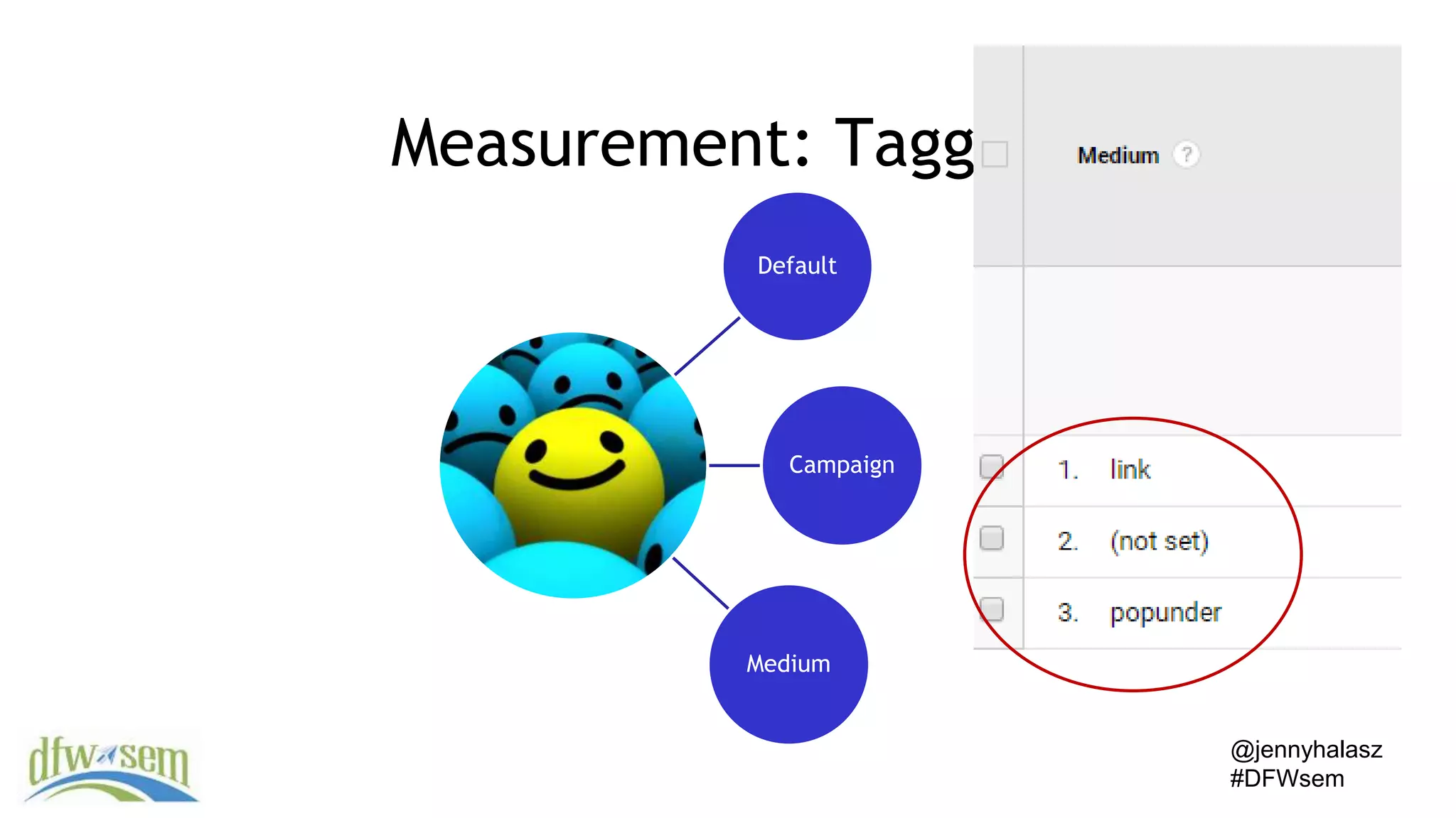 @jennyhalasz
#DFWsem
Measurement: Tagging
Default
Campaign
Medium
 