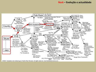 Rock – Evolução e actualidade
 