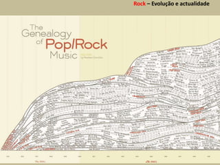 Rock – Evolução e actualidade
 