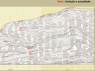 Rock – Evolução e actualidade
 