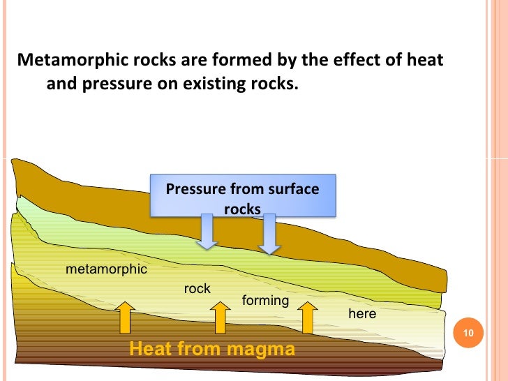 diagram of metamorphic rock rock revision diagram of metamorphic rock rock revision