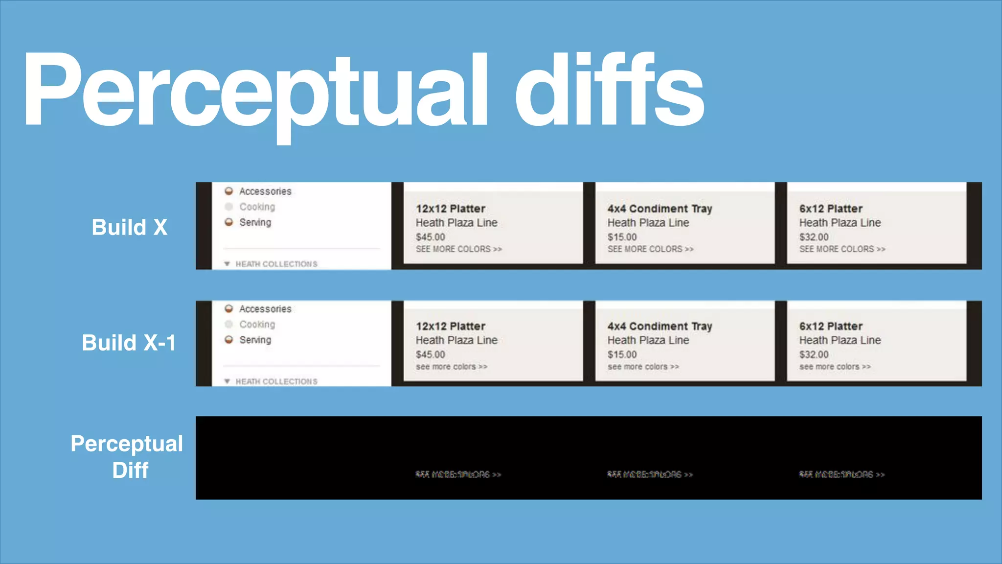 Perceptual diffs
Build X
Build X-1
Perceptual
Diff
 