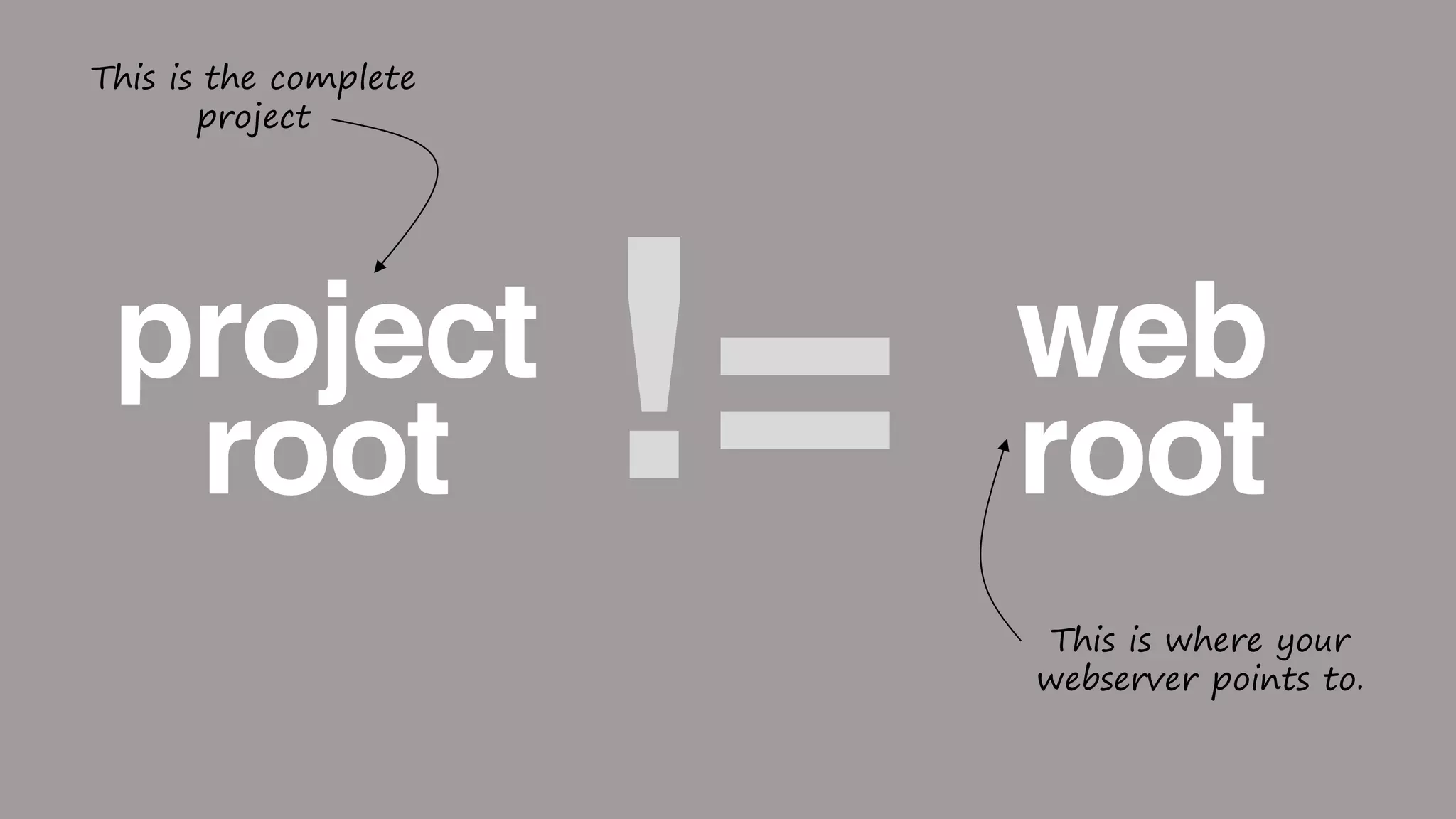 project web
root root!=
This is the complete
project
This is where your
webserver points to.
 