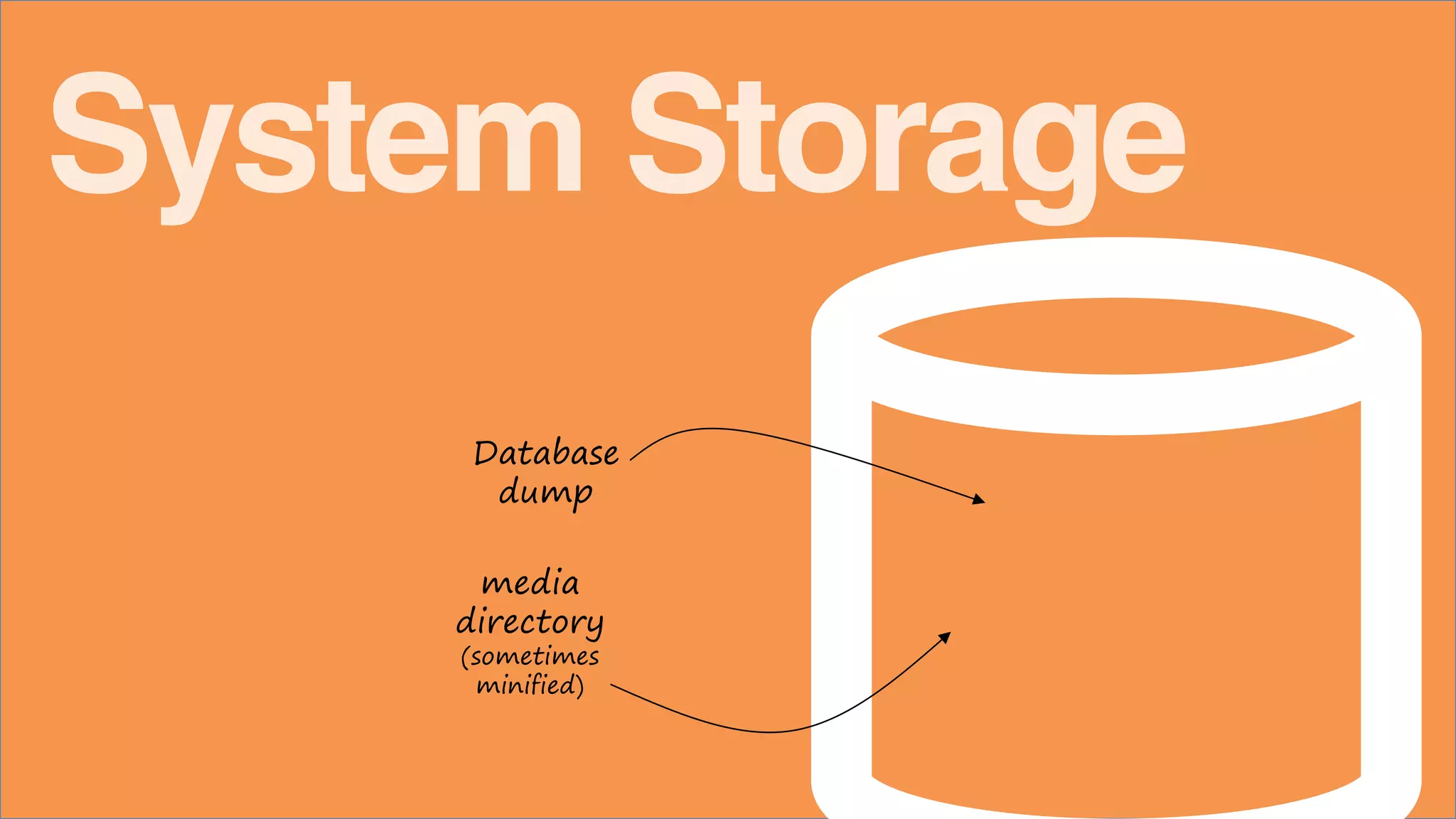 System Storage
Database
dump
media
directory
(sometimes
minified)
 