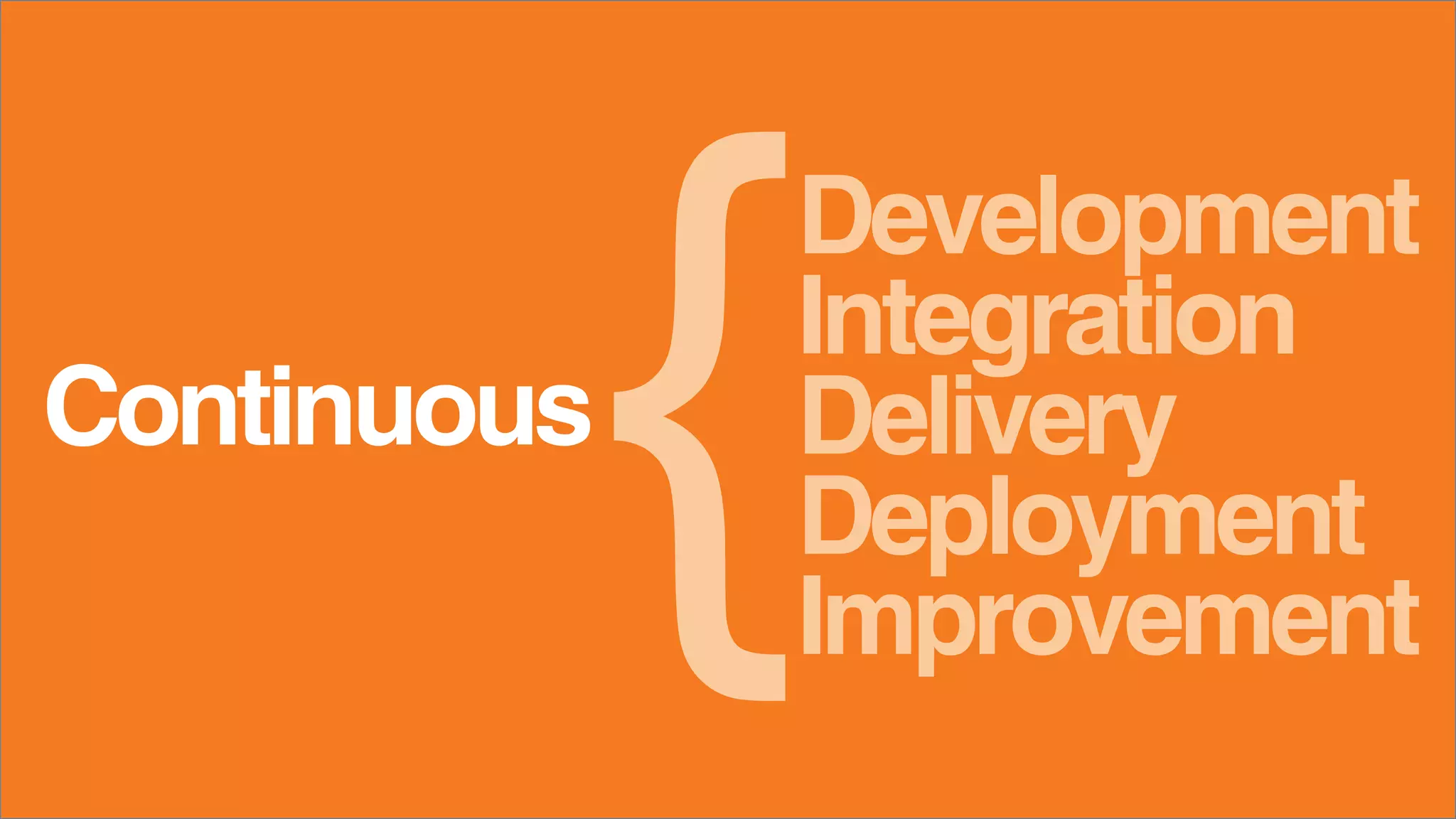 Continuous
Integration
Deployment
Development
Delivery
Improvement
 