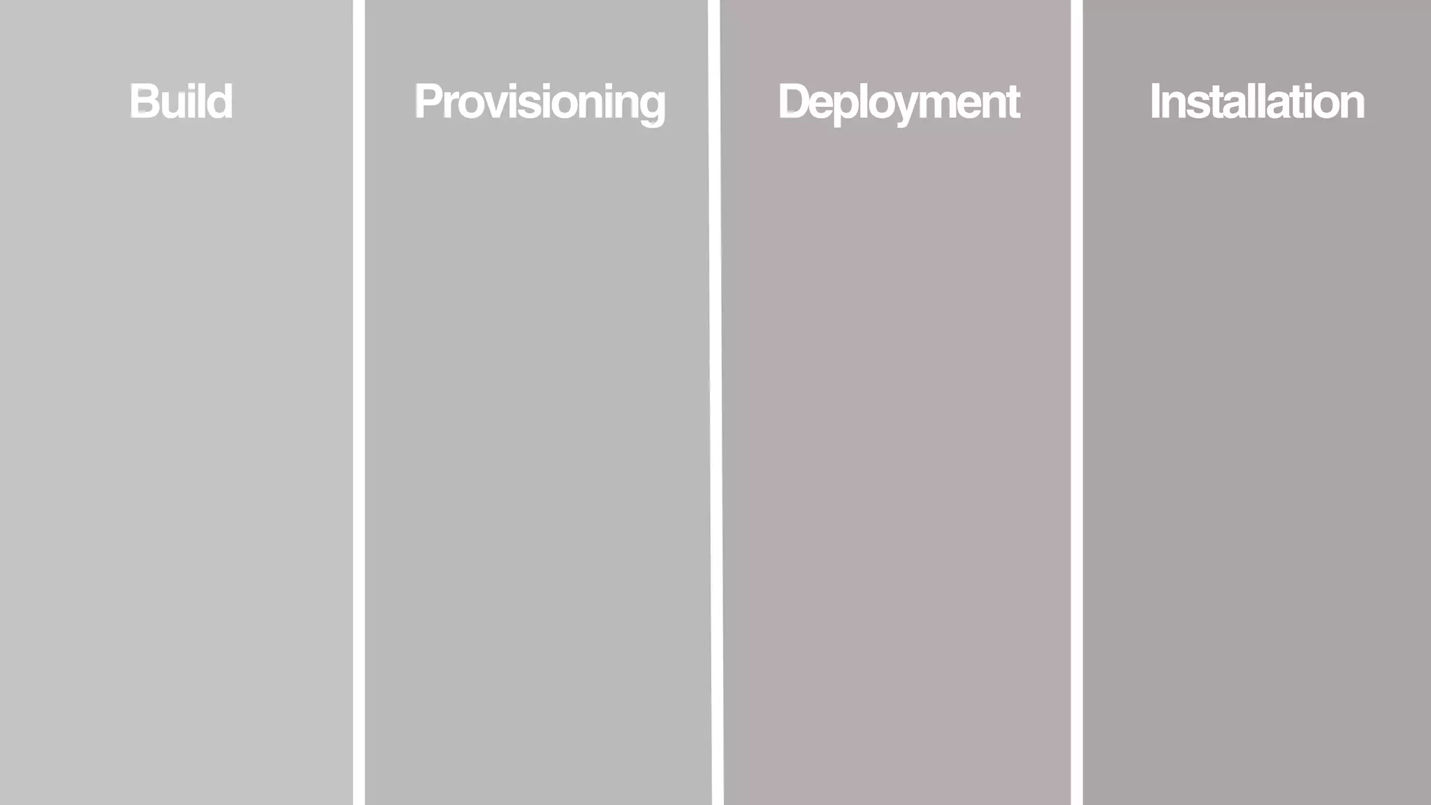 Build InstallationDeploymentProvisioning
 