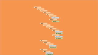htdocs
Module
default
layout
template
code
design
etc
locale
local
frontend
de_DE
modules
My
base
*.xml
app
My_Module2.xml
My_Module2.csv
my_module2
My_Module.xml
My_Module.csv
etc, Block, …
my_module
Module2
etc, Block, …
my_module2
my_module
 