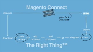 discover use
code
review
add
modman
add
composer
git integrate test
deploy
Magento Connect
The Right Thing™
one-click
install
download
good luck
with that!
 