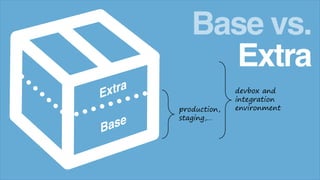Extra
Base vs.
production,
staging,…
devbox and
integration
environment
 