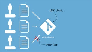Version Control
GIT, SVN,…
PHP lint
 