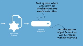 Static Code
Analysis
Install on
“Integration”
First system where
code from all
developers/teams
meets each other
unstable system.
Might be broken.
Will be rebuild
without warning
 