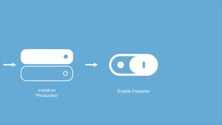 Install on
“Production”
Enable Features
 