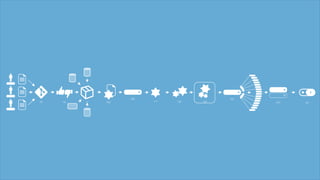 Version
Control
Code
Reviews
Build Static Code
Analysis
Install on
“Integration”
Unit Tests Integration
Tests
Acceptance
Tests
Install on
“Staging”
Install on
“Production”
Enable
Features
 