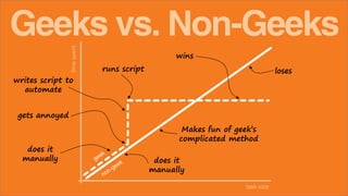 timespent
task size
does it
manually
does it
manually
gets annoyed
writes script to
automate
runs script
wins
loses
Geeks vs. Non-Geeks
Makes fun of geek’s
complicated method
 