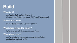 Build
What is it?
A simple shell script. That’s it!
No Ant, no Phing, no fancy PHP tool/framework
Where is it used?
In the build job of a Jenkins server
What does it need to know?
Where to get all the source code from
What does it do?
add metadata, composer, modman, minify,
packaging, upload to S3
 