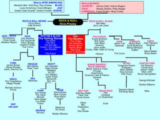 Música AFRO-AMERICANAMenphis Slim / B.B.King / Ray Charles     BLUESLouis Armstrong / Duke Ellington        JAZZGolden Gate Quartet / Aretha Franklin  GOSPELMúsica BLANCACOUNTRY:     Johnny Cash / Kenny RogersFOLK:             Woody Guthrie / Pete SeegerCOMERCIAL: Frank Sinatra / Bing CrosbyROCK & ROLLElvis PresleyROCK & ROLL NEGREChuck BerryLittle RichardROCK & ROLL BLANCBill HaleyJerry Lee LewisPOPThe BeatlesTheTurtlesTheMonkeesProcolHarumMoody BluesBeeGeesSimon & GarfunkelRHYTHM & BLUESTheRollingStonesTheKinksTheWhoTheAnimalsCream / Eric ClaptonJimiHendrixTheDoorsJAZZ – ROCKPat Metheny Chick CoreaWeather ReportSOULOtis ReedingThe SupremesPercy SledgeAretha FranklinTina TurnerFOLK-ROCKEverly BrothersBob DylanJoan BaezAmericaJanis JoplinCrosby, Stills, Nash & YoungHansonCeltaJethro TullGwendalLatinoJose FelicianoSantanaCaliforniaBeach BoysScott McKenzieMama’s&Papa’sEaglesGloria StefanRicky MartinThe CoorsTECNOTangerine DreamKraftwerkMike OldfieldKing CrimsonPink FloydCANTAUTORSCat StevensCarole KingJames TaylorElton JohnBruce SpringsteenGeorge MichaelRobbie WilliamsMikaFUNKJames BrownStevie WonderEarth, Wind & FireREGGAEBob MarleyPeter ToshHEAVYLed ZeppelinDeep PurpleMetallicaAC-DCIron MaidenJudas PriestAerosmithBon JoviGRANS BANDES /ROCK SIMFÒNICBlood, Sweat & TearsChicagoSupertrampEmerson Lake & PalmerGenesisYesDire StraitsSKAMadnessDISCOThe TemptationsVillage PeopleMichael JacksonPrinceDepeche ModePet Shop BoysPUNKSex PistolsThe ClashBlondieNina HagenLou ReedPoliceBRIT POPSpandau BalletTake ThatDuran DuranGLAMDavid BowieAlice CooperRoxy MusicQueenOperes RockHairGodspelJ.C.SuperestarEvitaRAPHIP-HOPOasisBlurPretendersU2MadonnaNo DoubtMarilyn MansonGRUNGENirvana