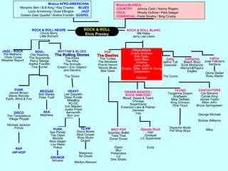 Música AFRO-AMERICANAMenphis Slim / B.B.King / Ray Charles     BLUESLouis Armstrong / Duke Ellington        JAZZGolden Gate Quartet / Aretha Franklin  GOSPELMúsica BLANCACOUNTRY:     Johnny Cash / Kenny RogersFOLK:             Woody Guthrie / Pete SeegerCOMERCIAL: Frank Sinatra / Bing CrosbyROCK & ROLLElvis PresleyROCK & ROLL NEGREChuck BerryLittle RichardROCK & ROLL BLANCBill HaleyJerry Lee LewisFOLK-ROCKEverly BrothersBob DylanJoan BaezAmericaJanis JoplinCrosby, Stills, Nash & YoungCarpentersHansonPOPThe BeatlesTheTurtlesTheMonkeesProcolHarumMoody BluesBeeGeesSimon & GarfunkelRHYTHM & BLUESTheRollingStonesTheKinksTheWhoTheAnimalsCream / Eric ClaptonJimiHendrixTheDoorsJAZZ – ROCKPat Metheny Chick CoreaWeather ReportSOULOtis ReedingThe SupremesPercy SledgeAretha FranklinTina TurnerCeltaJethro TullGwendalLatinoJose FelicianoSantanaCaliforniaBeach BoysScott McKenzieMama’s&Papa’sEaglesThe CoorsGloria StefanRicky MartinTECNOTangerine DreamKraftwerkMike OldfieldKing CrimsonPink FloydCANTAUTORSCat StevensCarole KingJames TaylorElton JohnBruce SpringsteenGeorge MichaelRobbie WilliamsMikaFUNKJames BrownStevie WonderEarth, Wind & FireREGGAEBob MarleyPeter ToshHEAVYLed ZeppelinDeep PurpleMetallicaAC-DCIron MaidenJudas PriestAerosmithBon JoviGRANS BANDES /ROCK SIMFÒNICBlood, Sweat & TearsChicagoSupertrampEmerson Lake & PalmerGenesisYesDire StraitsSKAMadnessDISCOThe TemptationsVillage PeopleMichael JacksonPrinceDepeche ModePet Shop BoysPUNKSex PistolsThe ClashBlondieNina HagenLou ReedPoliceBRIT POPSpandau BalletTake ThatDuran DuranGLAMDavid BowieAlice CooperRoxy MusicQueenOperes RockHairGodspelJ.C.SuperestarEvitaRAPHIP-HOPOasisBlurPretendersU2MadonnaNo DoubtMarilyn MansonGRUNGENirvana