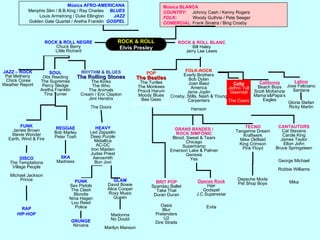 Música AFRO-AMERICANAMenphis Slim / B.B.King / Ray Charles     BLUESLouis Armstrong / Duke Ellington        JAZZGolden Gate Quartet / Aretha Franklin  GOSPELMúsica BLANCACOUNTRY:     Johnny Cash / Kenny RogersFOLK:             Woody Guthrie / Pete SeegerCOMERCIAL: Frank Sinatra / Bing CrosbyROCK & ROLLElvis PresleyROCK & ROLL NEGREChuck BerryLittle RichardROCK & ROLL BLANCBill HaleyJerry Lee LewisFOLK-ROCKEverlyBrothersBob DylanJoan BaezAmericaJanisJoplinCrosby, Stills, Nash & YoungCarpentersHansonPOPThe BeatlesTheTurtlesTheMonkeesProcolHarumMoody BluesBeeGeesSimon & GarfunkelRHYTHM & BLUESTheRollingStonesTheKinksTheWhoTheAnimalsCream / Eric ClaptonJimiHendrixTheDoorsJAZZ – ROCKPat Metheny Chick CoreaWeather ReportSOULOtis ReedingThe SupremesPercy SledgeAretha FranklinTina TurnerCeltaJethro TullGwendalThe CoorsLatinoJose FelicianoSantanaCaliforniaBeach BoysScott McKenzieMama’s&Papa’sEaglesGloria StefanRicky MartinTECNOTangerine DreamKraftwerkMike OldfieldKing CrimsonPink FloydCANTAUTORSCat StevensCarole KingJames TaylorElton JohnBruce SpringsteenGeorge MichaelRobbie WilliamsMikaFUNKJames BrownStevie WonderEarth, Wind & FireREGGAEBob MarleyPeter ToshHEAVYLed ZeppelinDeep PurpleMetallicaAC-DCIron MaidenJudas PriestAerosmithBon JoviGRANS BANDES /ROCK SIMFÒNICBlood, Sweat & TearsChicagoSupertrampEmerson Lake & PalmerGenesisYesDire StraitsSKAMadnessDISCOThe TemptationsVillage PeopleMichael JacksonPrinceDepeche ModePet Shop BoysPUNKSex PistolsThe ClashBlondieNina HagenLou ReedPoliceBRIT POPSpandau BalletTake ThatDuran DuranGLAMDavid BowieAlice CooperRoxy MusicQueenOperes RockHairGodspelJ.C.SuperestarEvitaRAPHIP-HOPOasisBlurPretendersU2MadonnaNo DoubtMarilyn MansonGRUNGENirvana