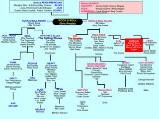 Música AFRO-AMERICANAMenphis Slim / B.B.King / Ray Charles     BLUESLouis Armstrong / Duke Ellington        JAZZGolden Gate Quartet / Aretha Franklin  GOSPELMúsica BLANCACOUNTRY:     Johnny Cash / Kenny RogersFOLK:             Woody Guthrie / Pete SeegerCOMERCIAL: Frank Sinatra / Bing CrosbyROCK & ROLLElvis PresleyROCK & ROLL NEGREChuck BerryLittle RichardROCK & ROLL BLANCBill HaleyJerry Lee LewisFOLK-ROCKEverlyBrothersBob DylanJoan BaezAmericaJanisJoplinCrosby, Stills, Nash & YoungCarpentersHansonPOPThe BeatlesTheTurtlesTheMonkeesProcolHarumMoody BluesBeeGeesSimon & GarfunkelRHYTHM & BLUESTheRollingStonesTheKinksTheWhoTheAnimalsCream / Eric ClaptonJimiHendrixTheDoorsJAZZ – ROCKPat Metheny Chick CoreaWeather ReportSOULOtis ReedingThe SupremesPercy SledgeAretha FranklinTina TurnerLatinoJose FelicianoSantanaGloria StefanRicky MartinCeltaJethro TullGwendalCaliforniaBeach BoysScott McKenzieMama’s&Papa’sEaglesThe CoorsTECNOTangerine DreamKraftwerkMike OldfieldKing CrimsonPink FloydCANTAUTORSCat StevensCarole KingJames TaylorElton JohnBruce SpringsteenGeorge MichaelRobbie WilliamsMikaFUNKJames BrownStevie WonderEarth, Wind & FireREGGAEBob MarleyPeter ToshHEAVYLed ZeppelinDeep PurpleMetallicaAC-DCIron MaidenJudas PriestAerosmithBon JoviGRANS BANDES /ROCK SIMFÒNICBlood, Sweat & TearsChicagoSupertrampEmerson Lake & PalmerGenesisYesDire StraitsSKAMadnessDISCOThe TemptationsVillage PeopleMichael JacksonPrinceDepeche ModePet Shop BoysPUNKSex PistolsThe ClashBlondieNina HagenLou ReedPoliceBRIT POPSpandau BalletTake ThatDuran DuranGLAMDavid BowieAlice CooperRoxy MusicQueenOperes RockHairGodspelJ.C.SuperestarEvitaRAPHIP-HOPOasisBlurPretendersU2MadonnaNo DoubtMarilyn MansonGRUNGENirvana