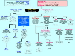 Música AFRO-AMERICANAMenphis Slim / B.B.King / Ray Charles     BLUESLouis Armstrong / Duke Ellington        JAZZGolden Gate Quartet / Aretha Franklin  GOSPELMúsica BLANCACOUNTRY:     Johnny Cash / Kenny RogersFOLK:             Woody Guthrie / Pete SeegerCOMERCIAL: Frank Sinatra / Bing CrosbyROCK & ROLLElvis PresleyROCK & ROLL NEGREChuck BerryLittle RichardROCK & ROLL BLANCBill HaleyJerry Lee LewisFOLK-ROCKEverlyBrothersBob DylanJoan BaezAmericaJanisJoplinCrosby, Stills, Nash & YoungCarpentersHansonPOPThe BeatlesTheTurtlesTheMonkeesProcolHarumMoody BluesBeeGeesSimon & GarfunkelJAZZ – ROCKPat Metheny Chick CoreaWeather ReportRHYTHM & BLUESTheRollingStonesTheKinksTheWhoTheAnimalsCream / Eric ClaptonJimiHendrixTheDoorsSOULOtis ReedingThe SupremesPercy SledgeAretha FranklinTina TurnerCeltaJethro TullGwendalLatinoJose FelicianoSantanaCaliforniaBeach BoysScott McKenzieMama’s&Papa’sEaglesGloria StefanRicky MartinThe CoorsTECNOTangerine DreamKraftwerkMike OldfieldKing CrimsonPink FloydCANTAUTORSCat StevensCarole KingJames TaylorElton JohnBruce SpringsteenGeorge MichaelRobbie WilliamsMikaFUNKJames BrownStevie WonderEarth, Wind & FireREGGAEBob MarleyPeter ToshHEAVYLed ZeppelinDeep PurpleMetallicaAC-DCIron MaidenJudas PriestAerosmithBon JoviGRANS BANDES /ROCK SIMFÒNICBlood, Sweat & TearsChicagoSupertrampEmerson Lake & PalmerGenesisYesDire StraitsSKAMadnessDISCOThe TemptationsVillage PeopleMichael JacksonPrinceDepeche ModePet Shop BoysPUNKSex PistolsThe ClashBlondieNina HagenLou ReedPoliceBRIT POPSpandau BalletTake ThatDuran DuranGLAMDavid BowieAlice CooperRoxy MusicQueenOperes RockHairGodspelJ.C.SuperestarEvitaRAPHIP-HOPOasisBlurPretendersU2MadonnaNo DoubtMarilyn MansonGRUNGENirvana