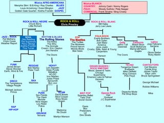HISTÒRIA DEL POP-ROCK 2 (70’s i 80’s)BLACK POWERTommy Smith i John Carlos,Or i bronze als 200 metres  de Mèxic 68, descalços i amb un guant negre escoltant l’himne americà amb el cap baix.És el 5 agost de 1968El 4 d’abril havien assassinat el líder negre Martin Luther King i el 5 de juny Robert Kennedy, candidat demòcrata, també havia sigut assassinat